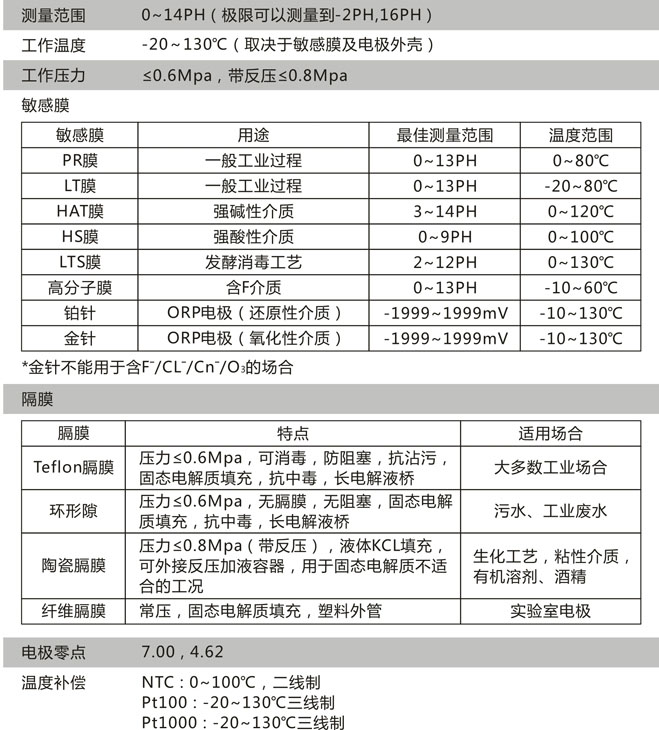 CN11D技術參數(shù)