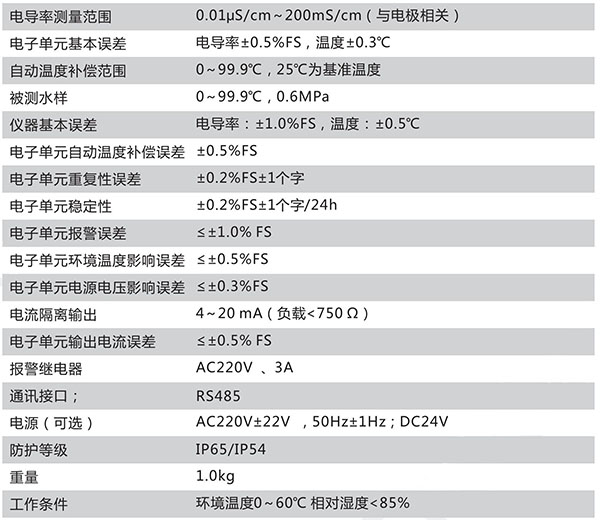 CN123-A技術參數